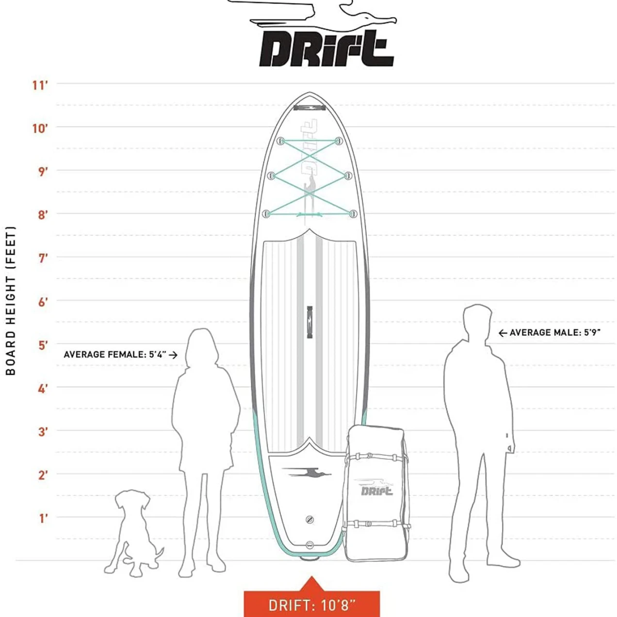 DRIFT Inflatable Stand Up Paddle Board, SUP with Paddle, Backpack Travel Bag, Pump, Fin, & Coiled Leash