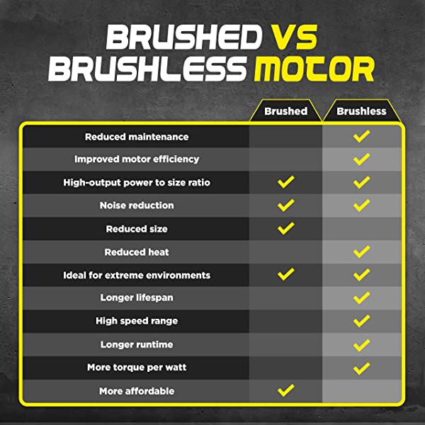 1:10 Scale Large RC Cars 50+ kmh Speed - Boys Remote Control Car 4x4 Off Road Monster Truck Electric - Hobby Grade Waterproof Toys Trucks for Kids and Adults - 2 Batteries + Connector for 40+ Min Play Black - Red 1:10 Scale 31 mph