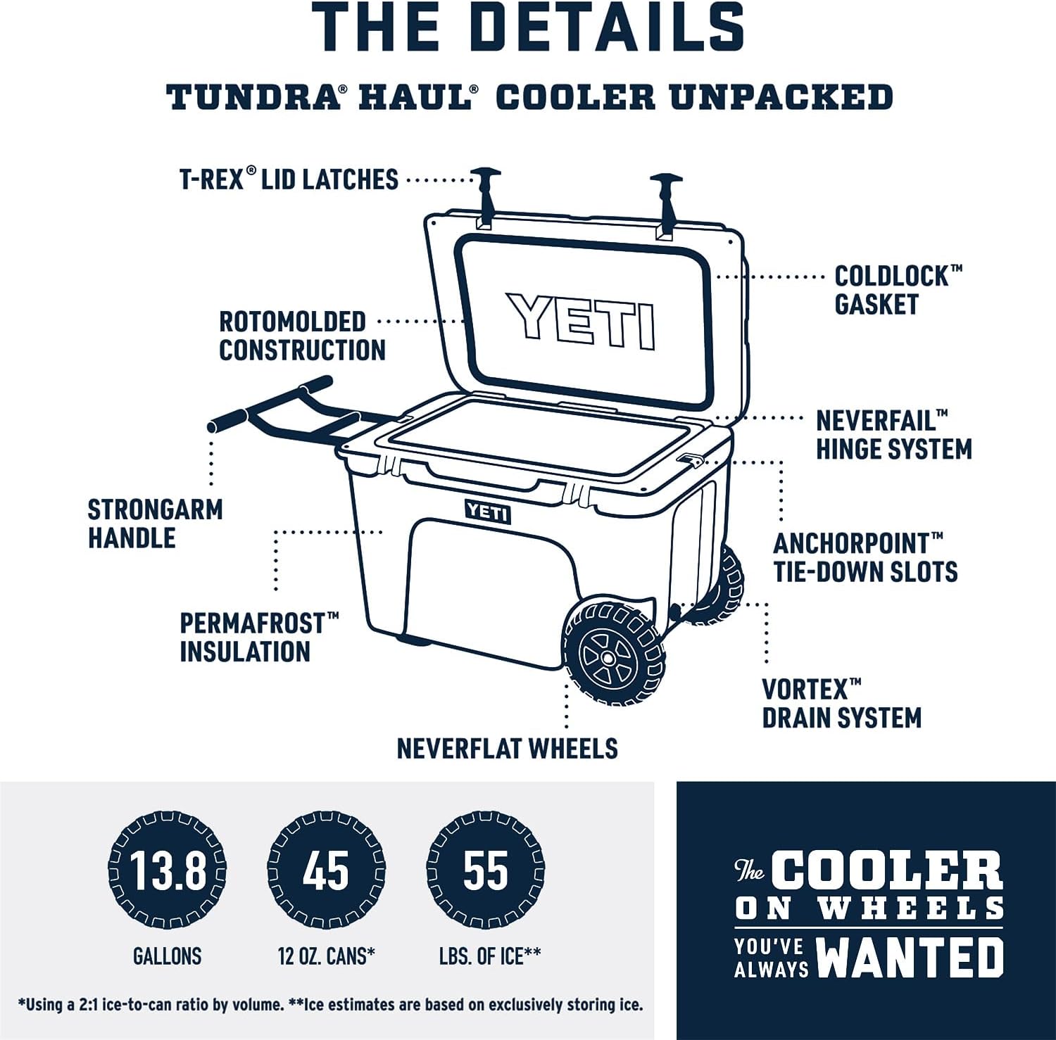 YT Tundra Haul Portable Wheeled Cooler